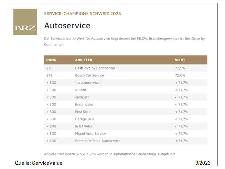 SErviceValue Schweiz tb