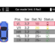 Alcar Diagnose klein