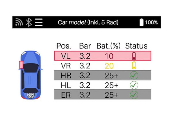 Alcar Diagnose klein