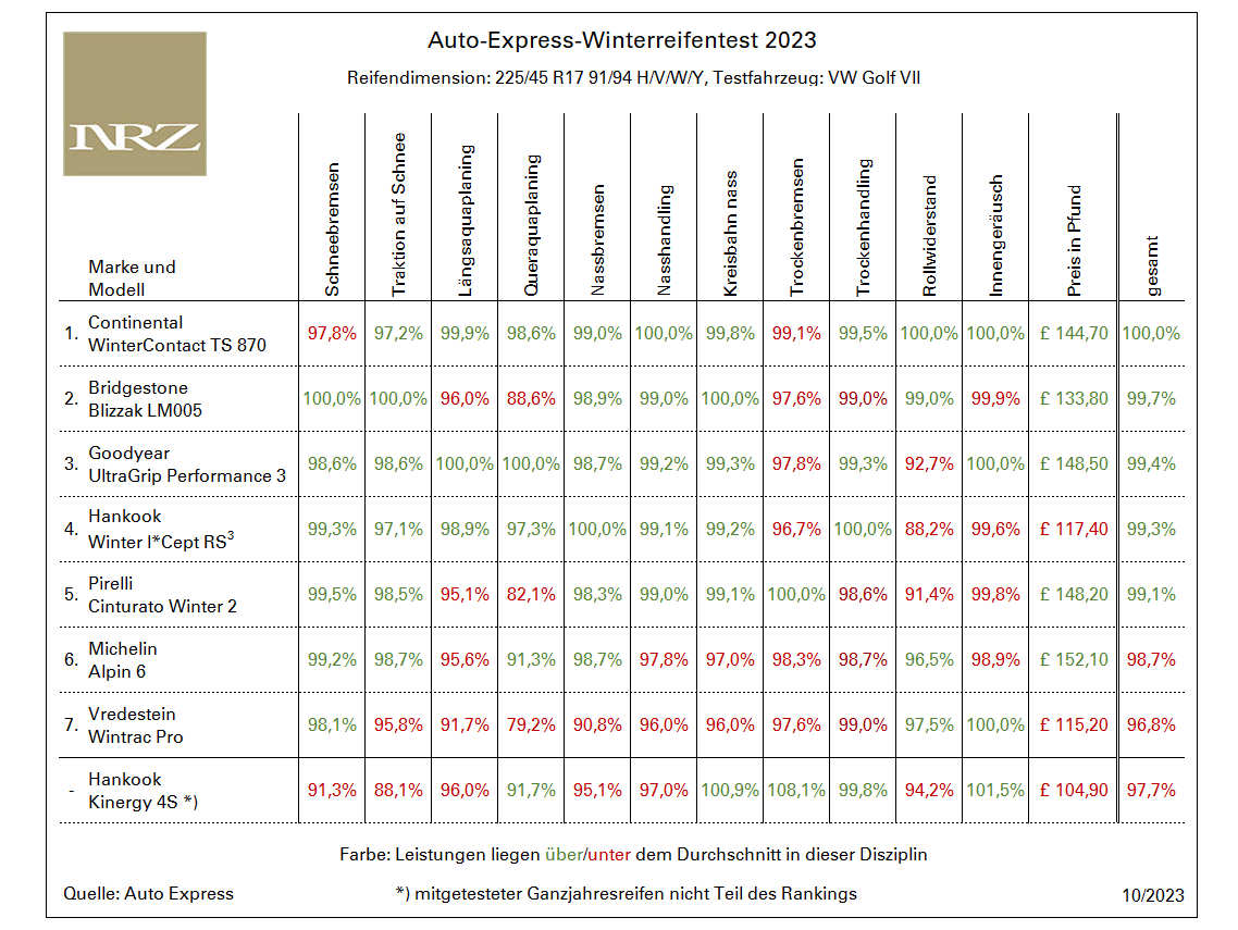 Auto Express WR Test 2023 tb