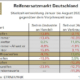 Über den Sommer keine Impulse für den deutschen Reifenmarkt