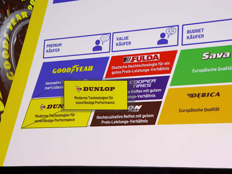 Dunlop Repositionierung tb