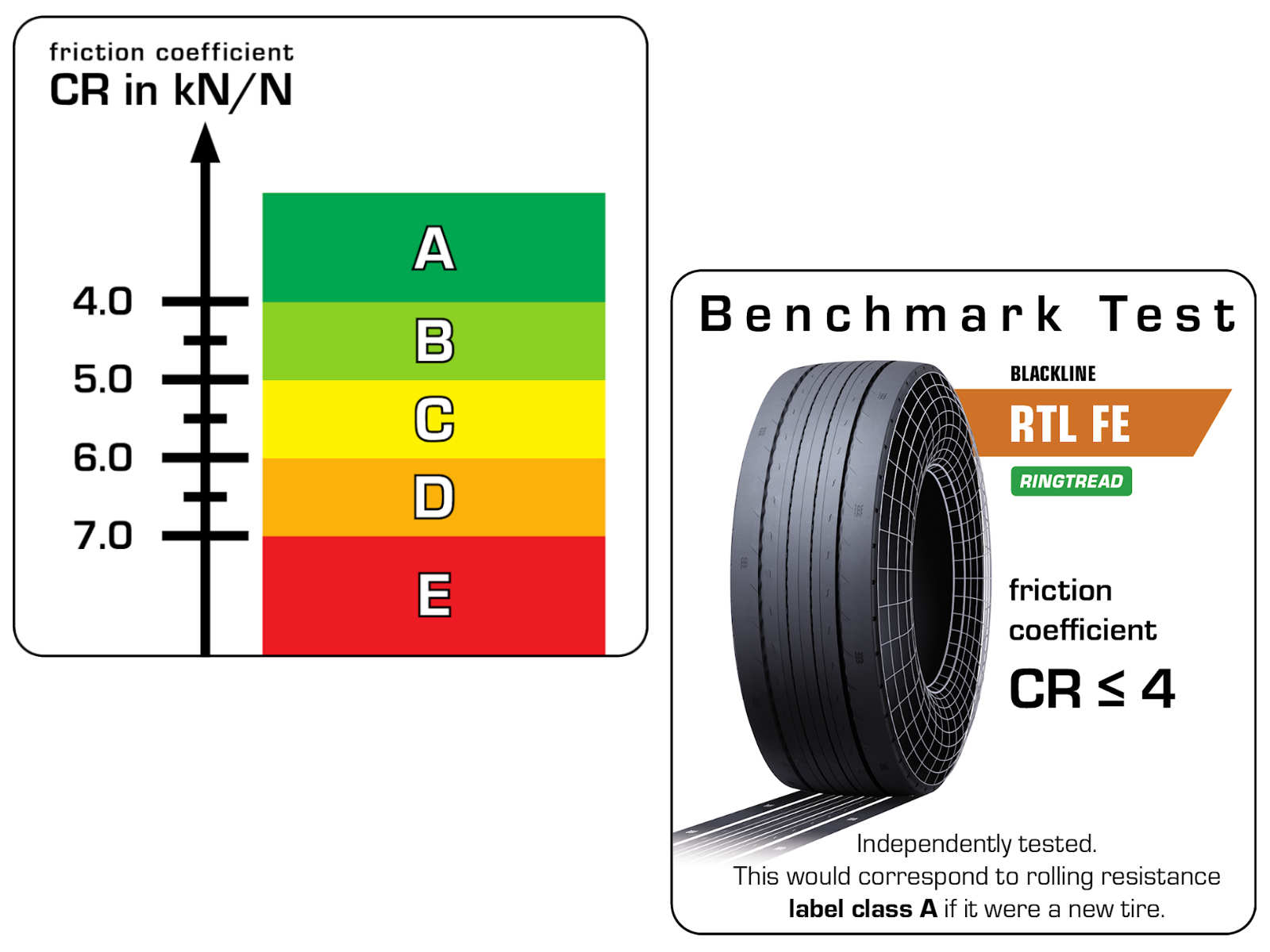 Marangoni Benchmark Test tb