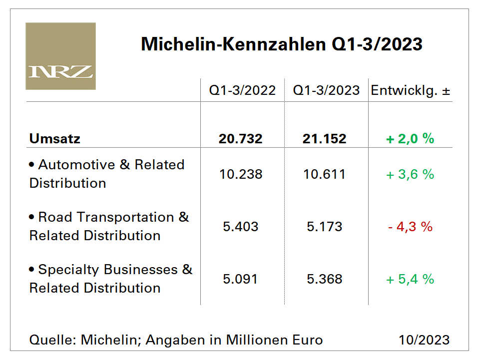 Michelin Q3 tb