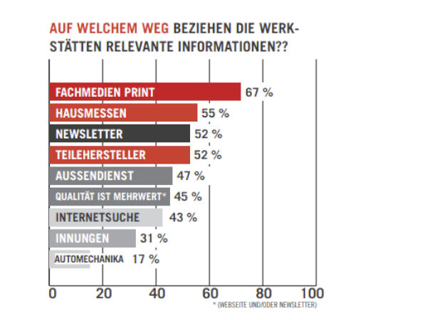 Qualitaet ist Mehrwerkt