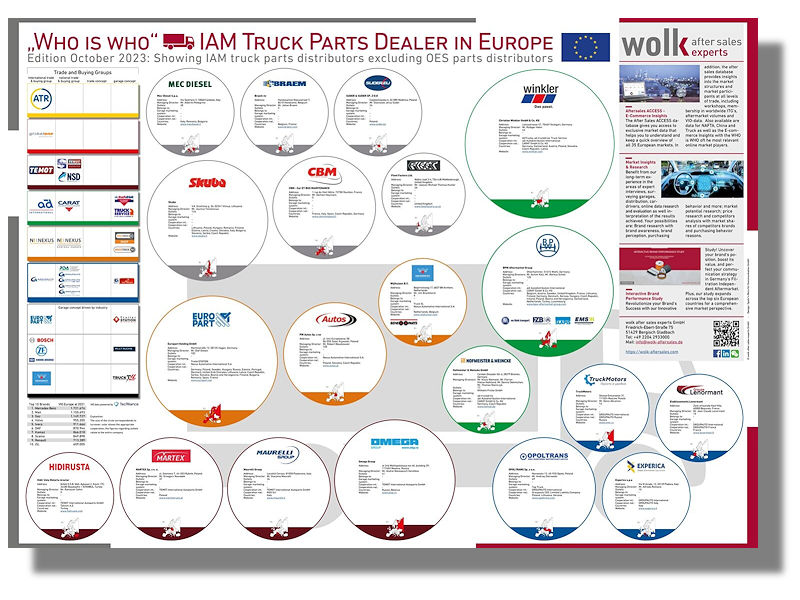 Das auch in elektronischer Form bzw. als PDF-Dokument erhältliche Poster kann über den Onlineshop der Wolk After Sales Experts GmbH geordert werden (Bild: Screenshot)