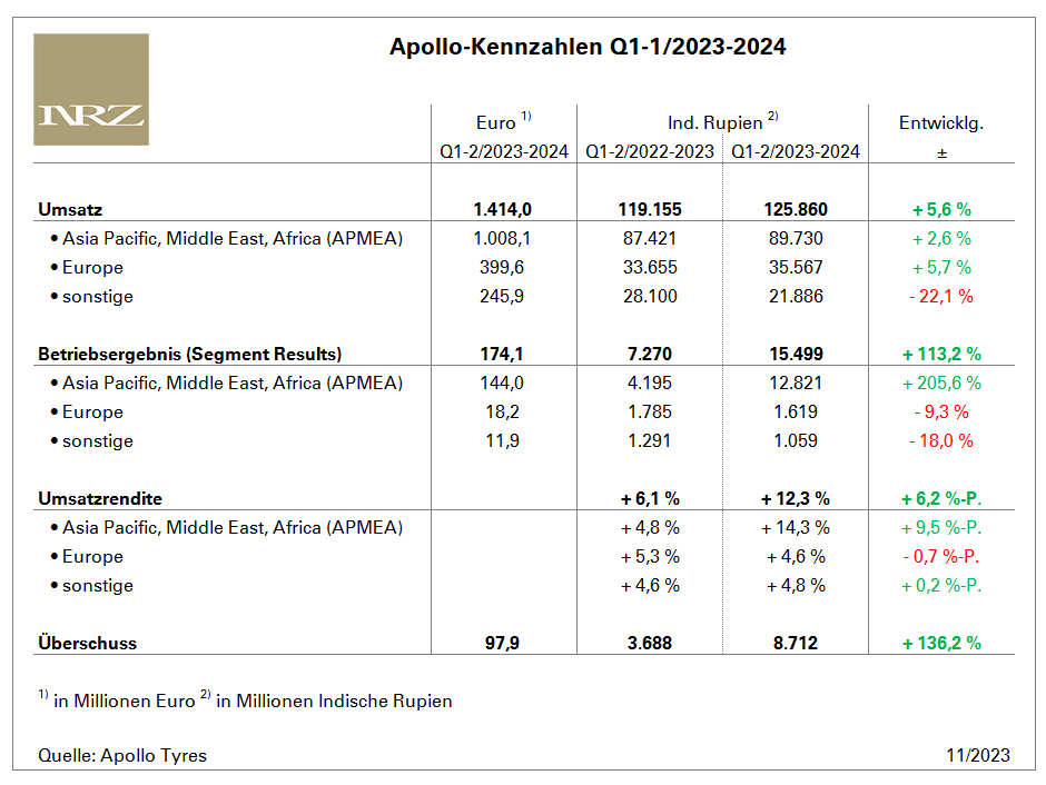 Apollo Q3 tb