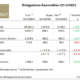 Bridgestone Q3 tb