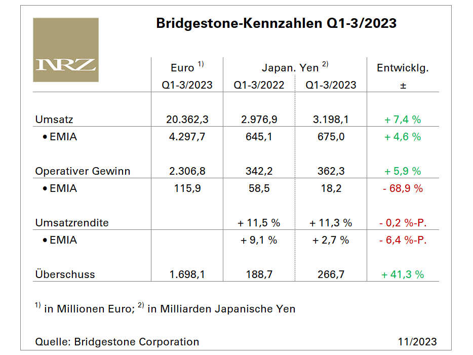 Bridgestone Q3 tb