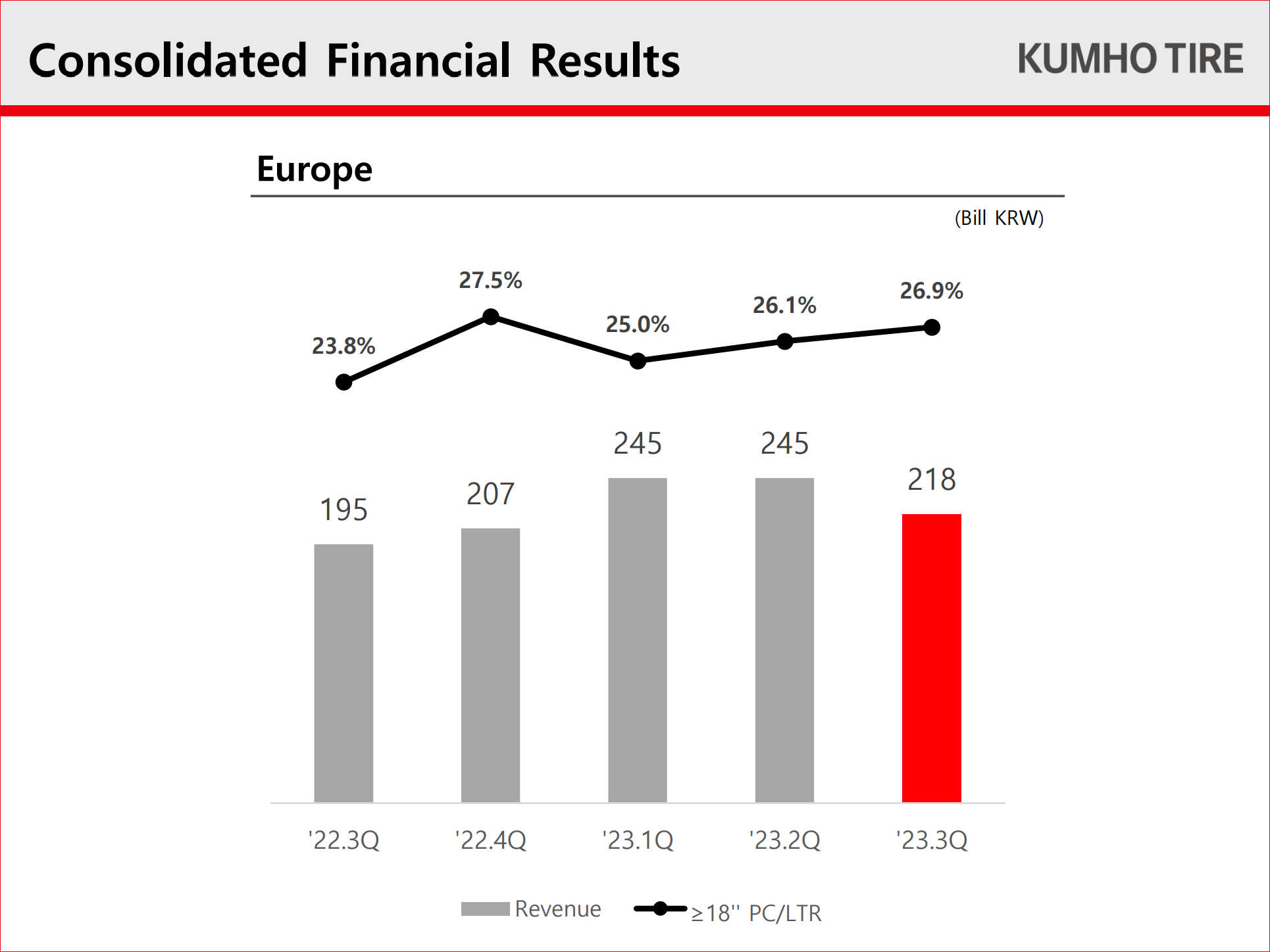 Kumho Q3 tb