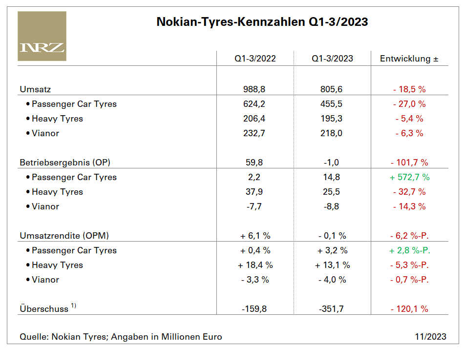 Nokian Q3 tb