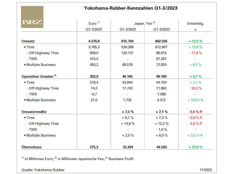 Yokohama Q3 tb