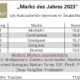 Marke des Jahres 2023