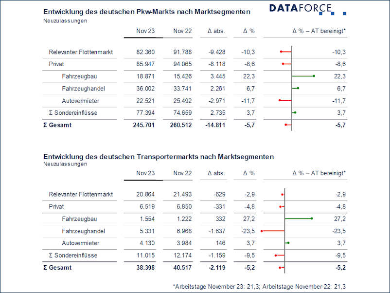 Dataforce November tb