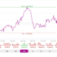 Delticom Aktie tb