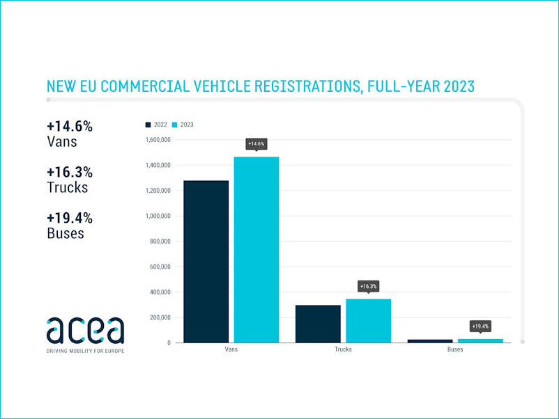 ACEA Comm. Vehicles tb