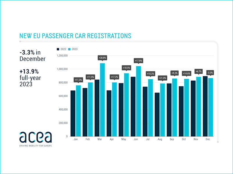 ACEA Statistik 2023 tb