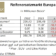 Reifenmarkt Europa 2023