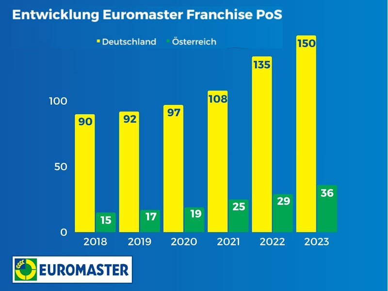 Euromasster tb