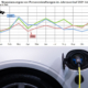 Dass die Pkw-Neuzulassungen im vergangenen Dezember so deutlich unter demselben Monat 2022 liegen, hängt mit der Förderung von Elektroautos zusammen: Zum Jahreswechsel 2022/2023 wurde sie gestutzt, was Ende 2022 zu einem ordentlichen Push geführt hat, während deren abrupter Stopp Mitte Dezember 2023 einen umgekehrten Effekt hatte (Bilder: KBA, Pexels/Rathaphon Nanthapreecha)