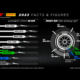 Pirelli F1 Bilanz Stints tb