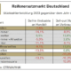Deutscher Reifenersatzmarkt nur dank Ganzjahres-/SUV-Profilen leicht im Plus