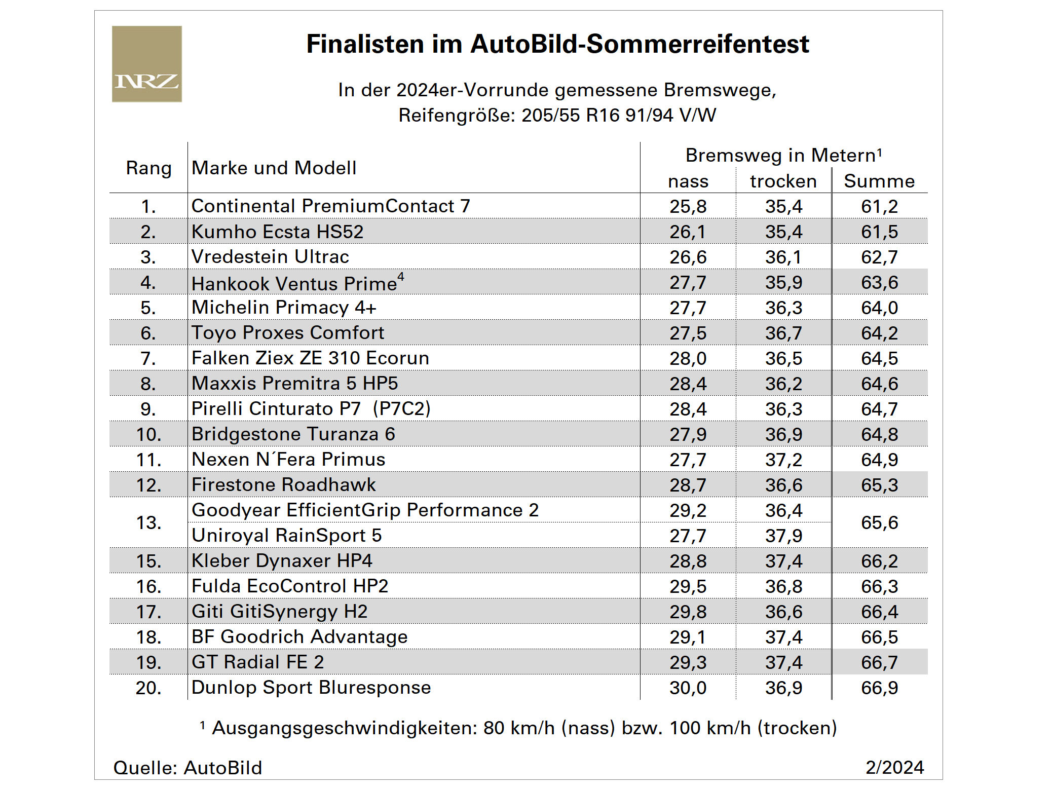 AB SR24 Vorauswahl Finalisten