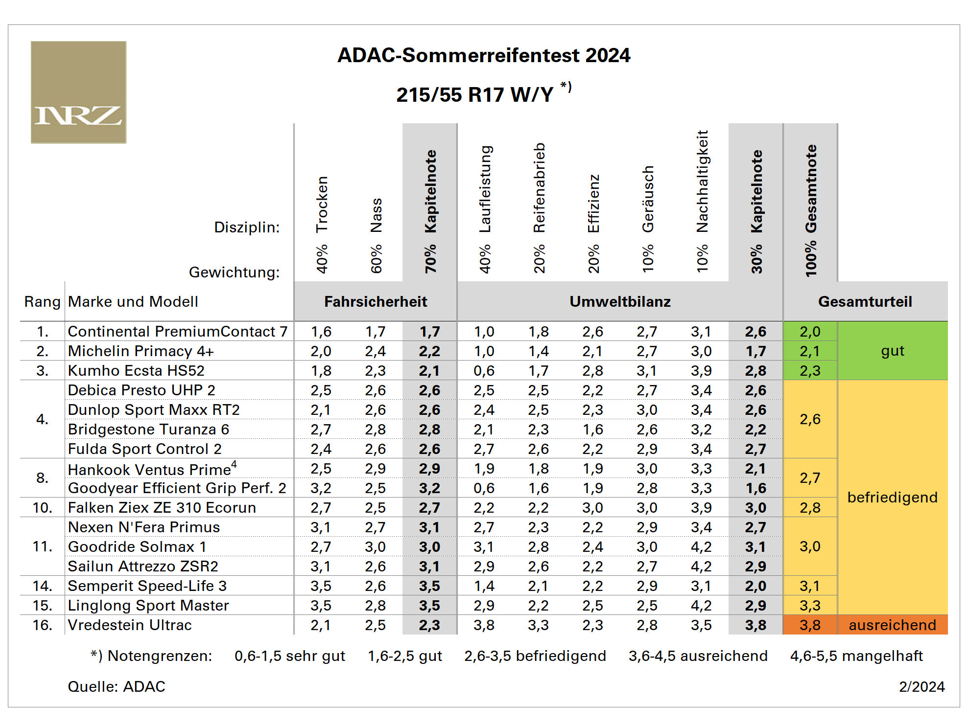 ADAC SR Text 2024 tb