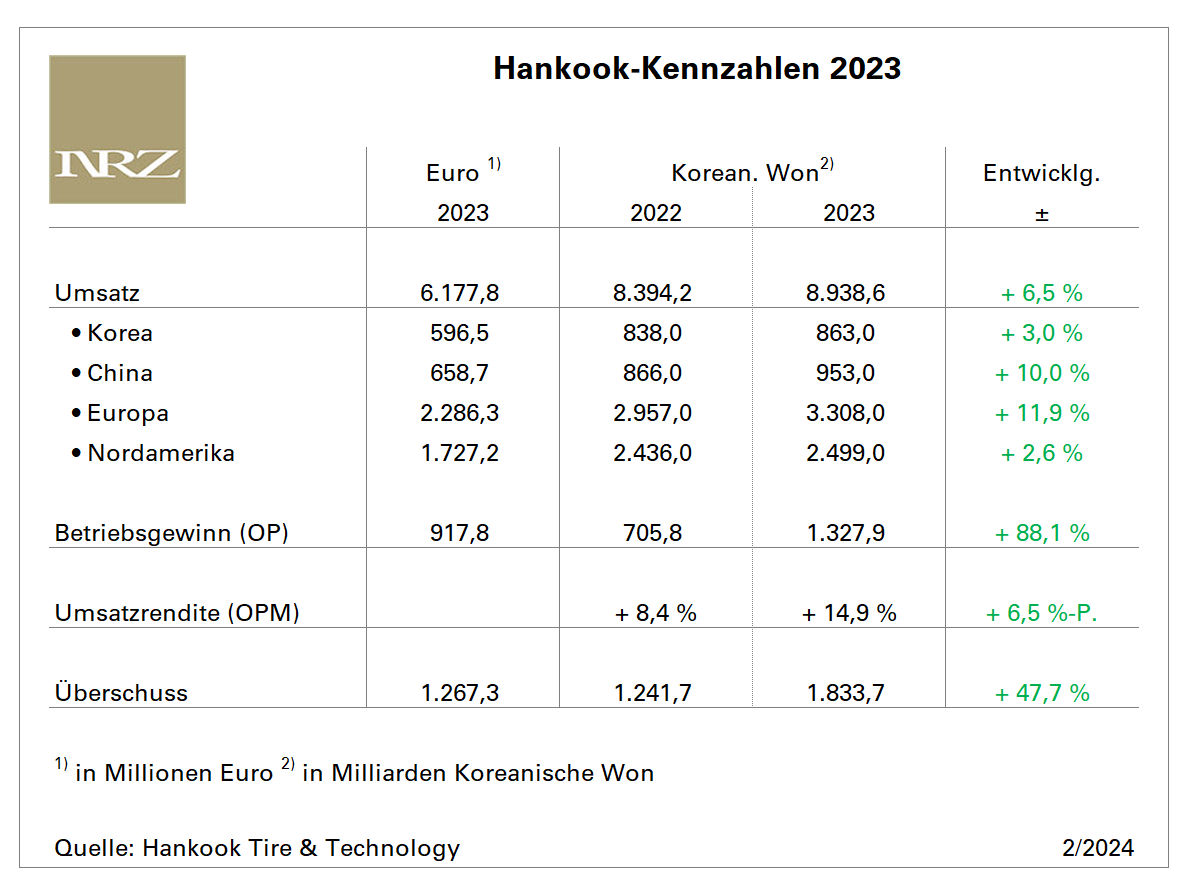 Hankook FY2023 tb