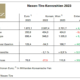 Nexen Tire FY2023 tb