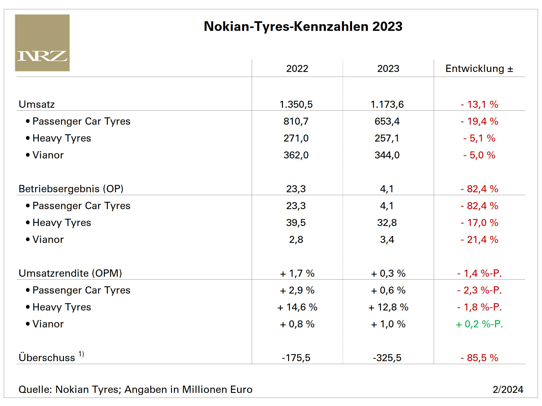 Nokian FY3023