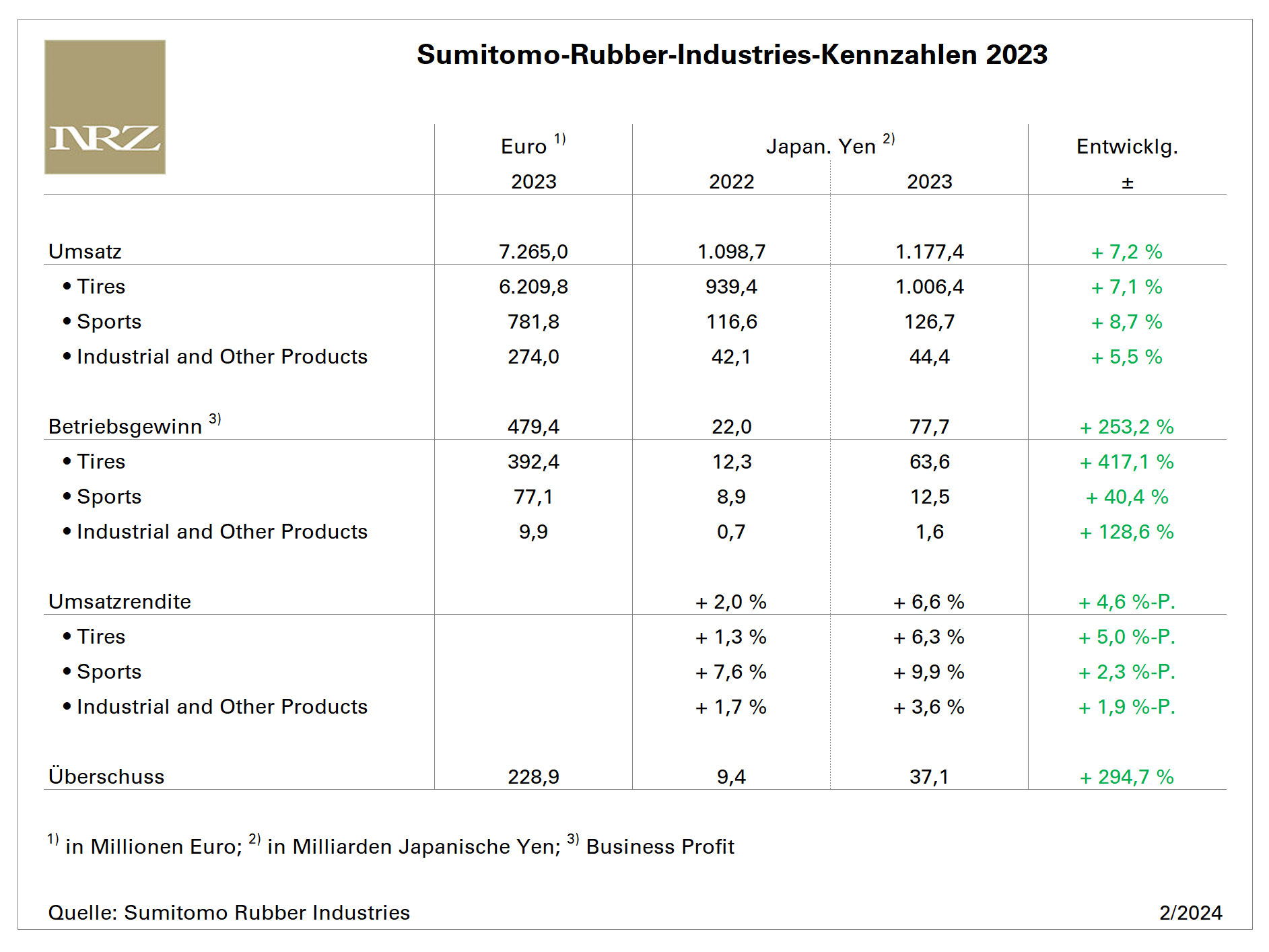 SRI FY2023 tb