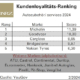 Eine Reifenmarke beim „Kundenloyalitäts-Ranking 2024“ Gesamtdritter