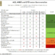 ACE-/ARBÖ-/GTÜ-Sommerreifentest