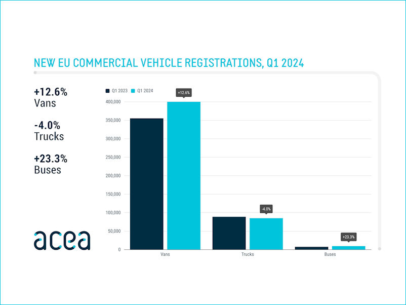 ACEA Nfz Q1 tb