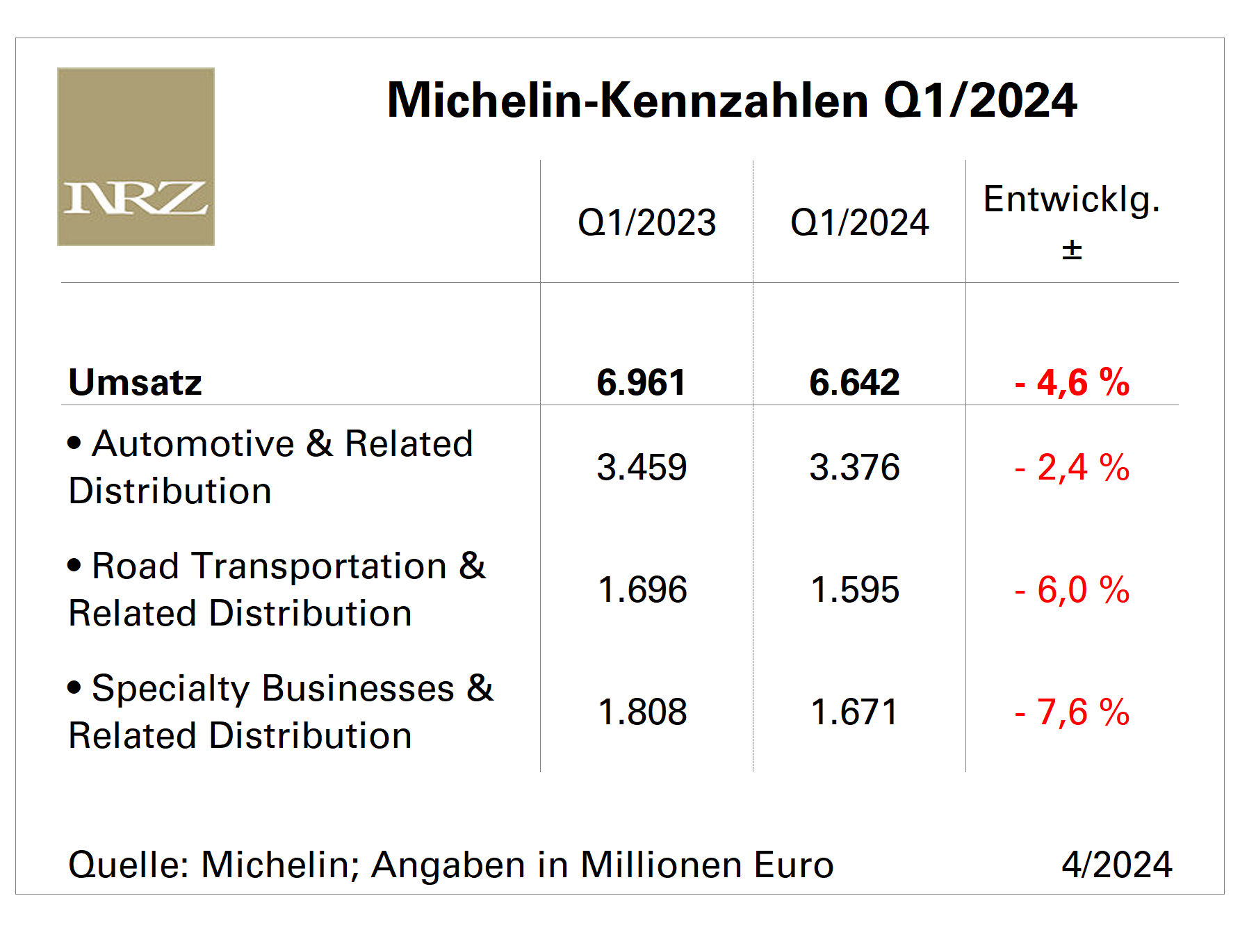 Michelin Q1 tb