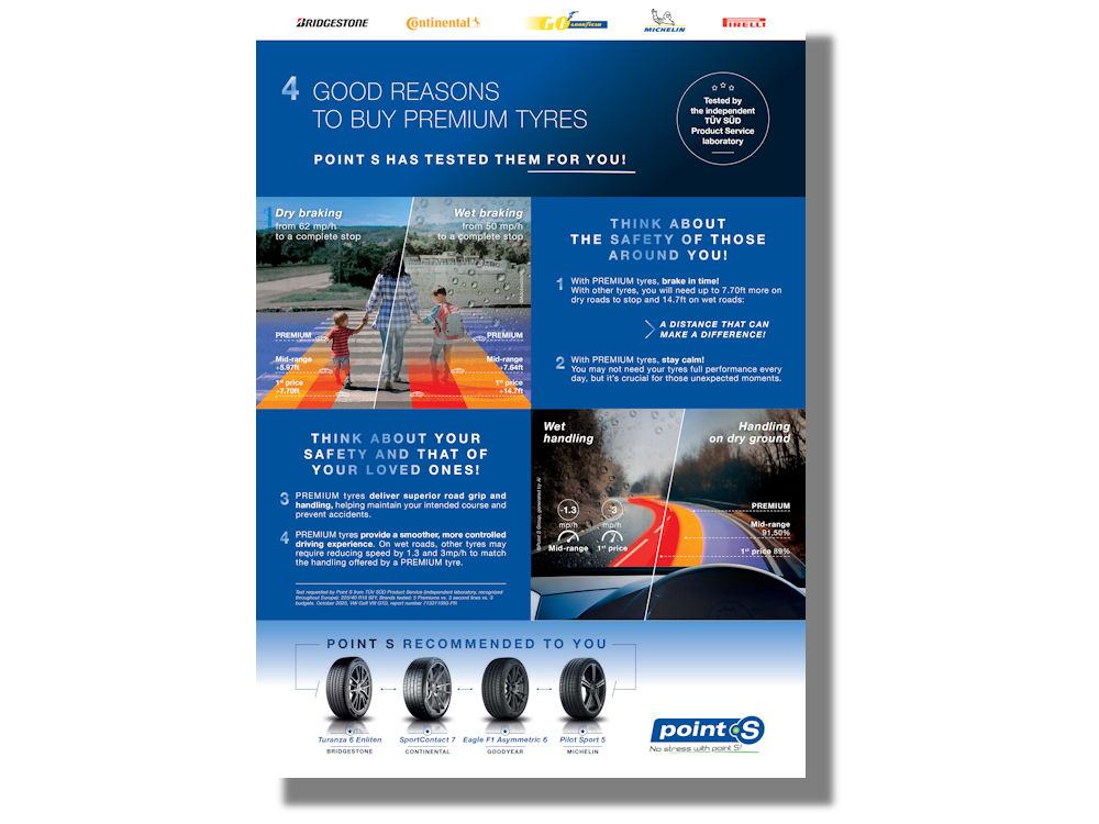 Basierend auf den Ergebnissen eines beim TÜV Süd in Auftrag gegebenen Reifentests gibt Point S seinen Partner Marketingmaterialien an die Hand, mit denen die Vorteile von Produkten aus dem Premiumsegment hervorgehoben werden sollen (Bild: Point S)