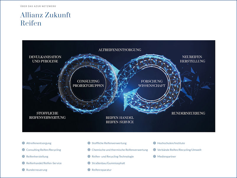 AZuR waechst auf 76 tb