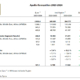 Apollo Tyres FY2023 tb