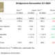 Bridgestone Q1 tb