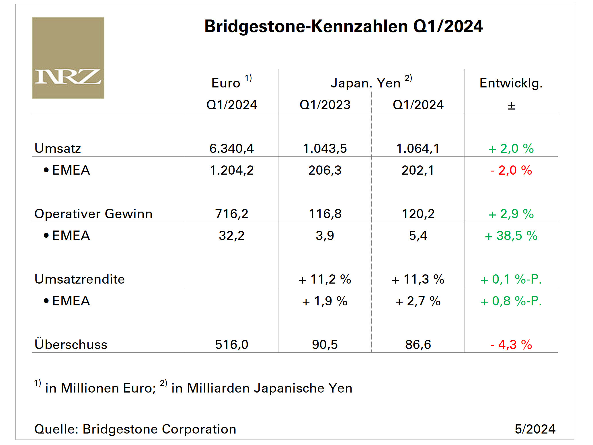 Bridgestone Q1 tb