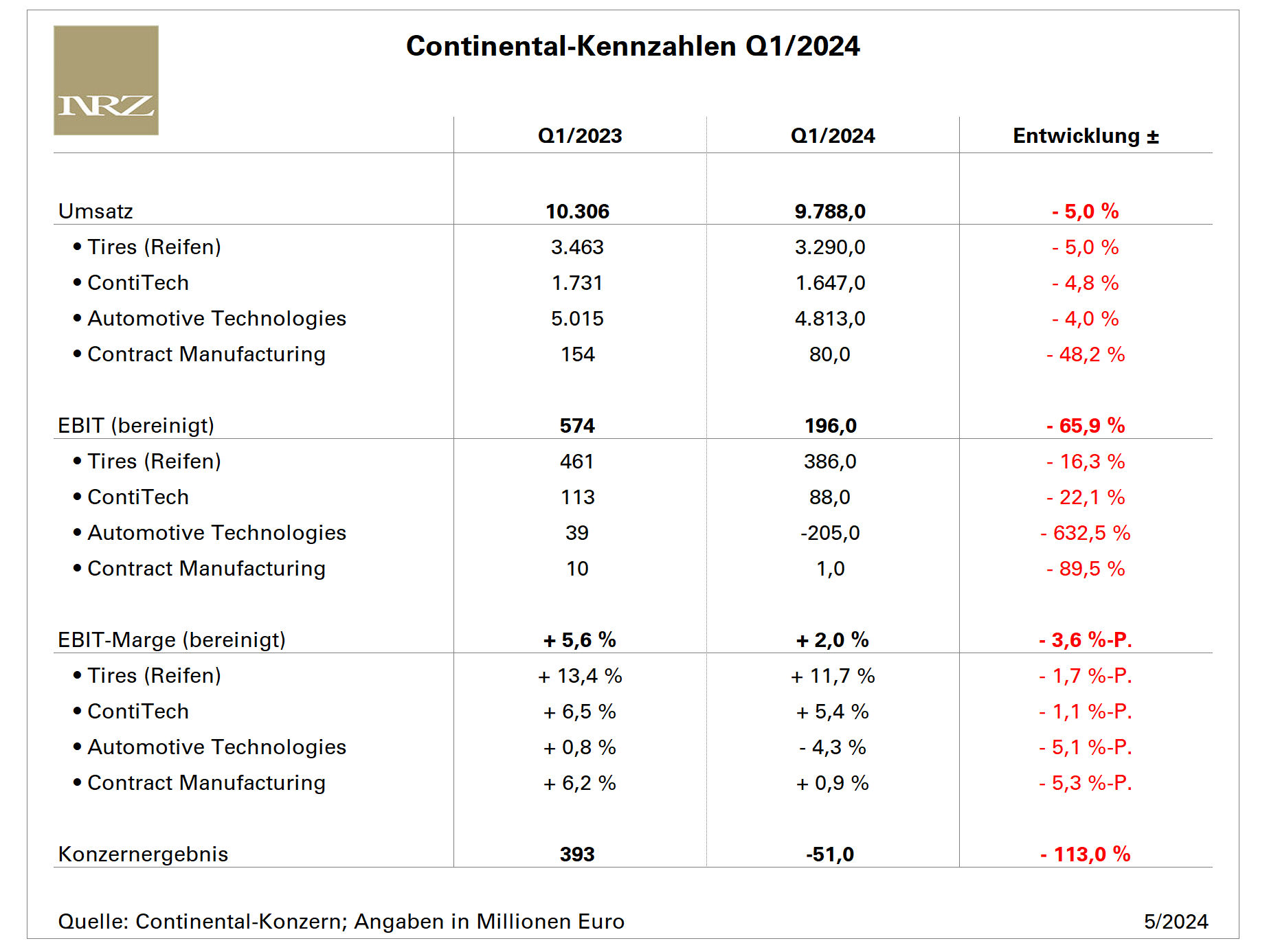 Continental Q1 tb