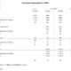 Goodyear Q1 tb