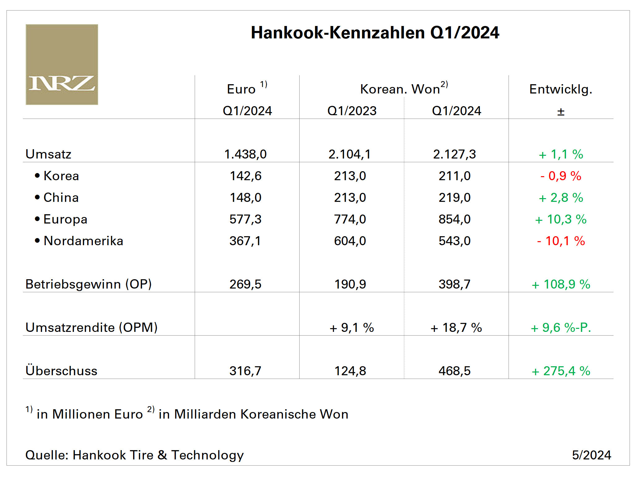 Hankook Q1 tb