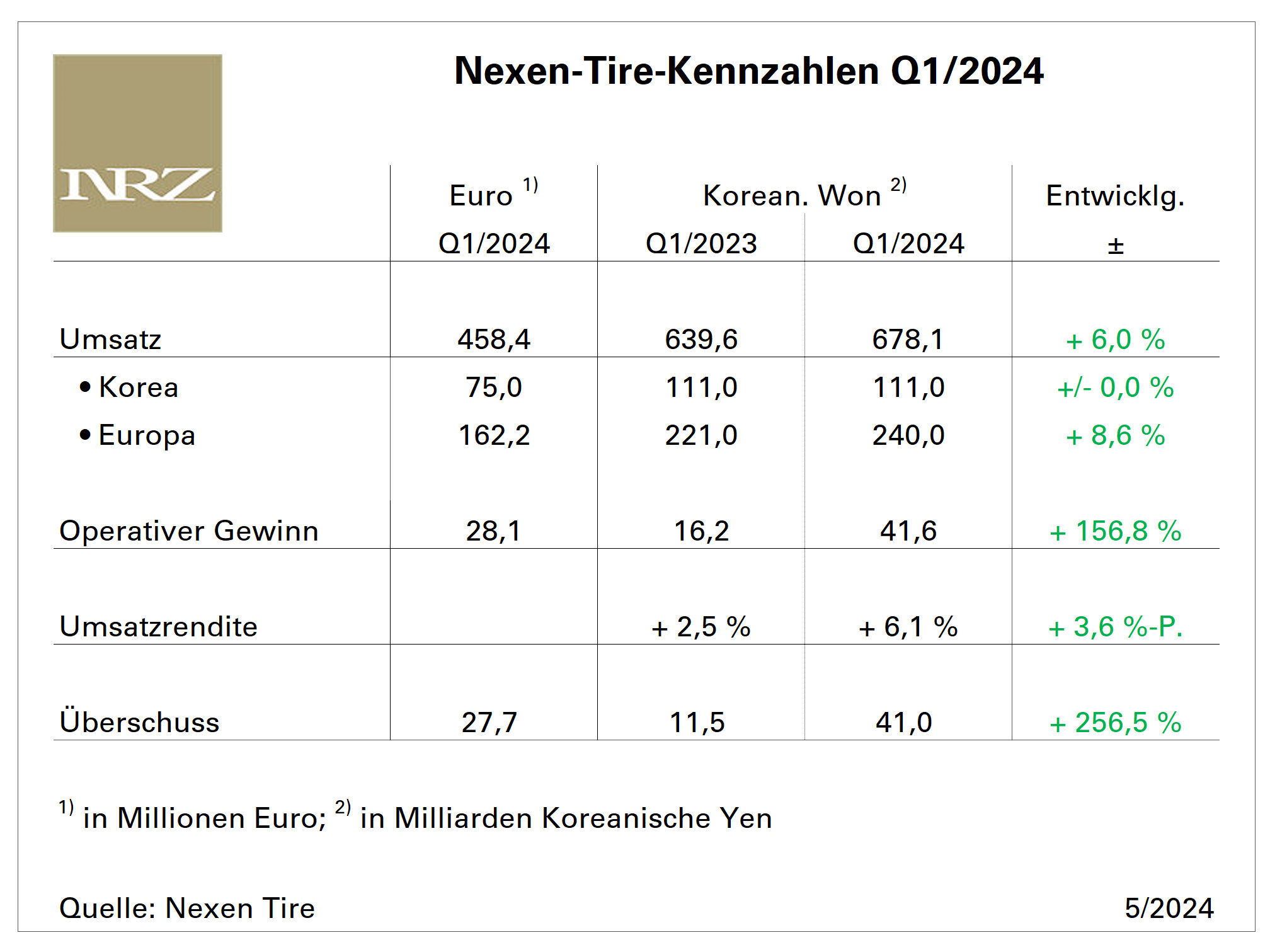 Nexen Q1 tb