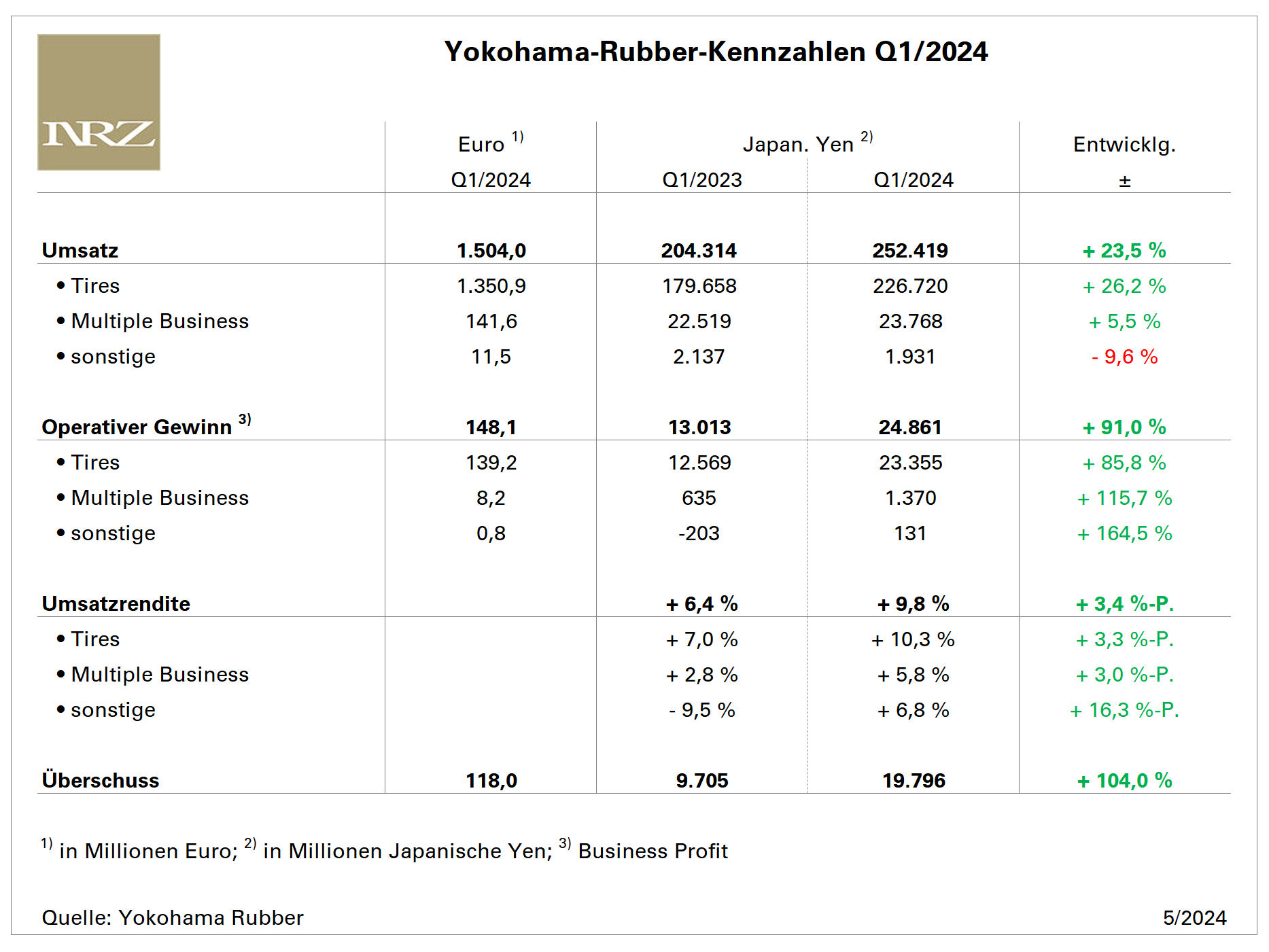 Yokohama Q1 tb
