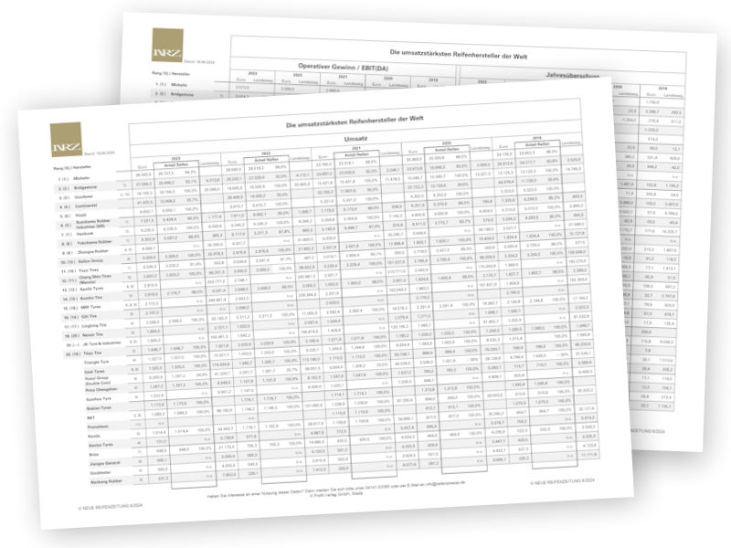 NRZ Ranking Hersteller