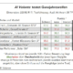 Ganzjahresreifen im Al-Volante-Test