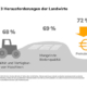Continental Landwirtschaft Web