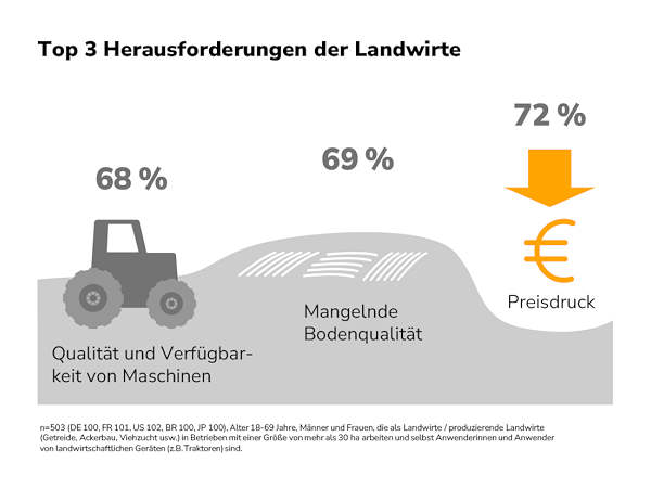 Continental Landwirtschaft Web